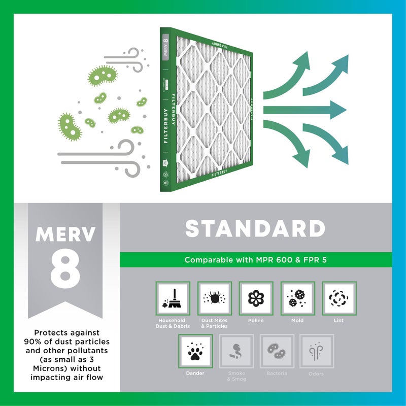 Filterbuy 12x12x1 Air Filter MERV 8 Essential Dust & Allergy Defense (4-Pack), Electrostatic Pleated HVAC AC Furnace Filters Replacement, Made in USA (Actual Size: 11.75 x 11.75 x 0.75) - Image 4